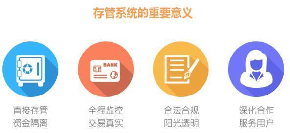 网贷真能协商吗吗：解读网贷合规监管与协商机制，保障借贷双方权益