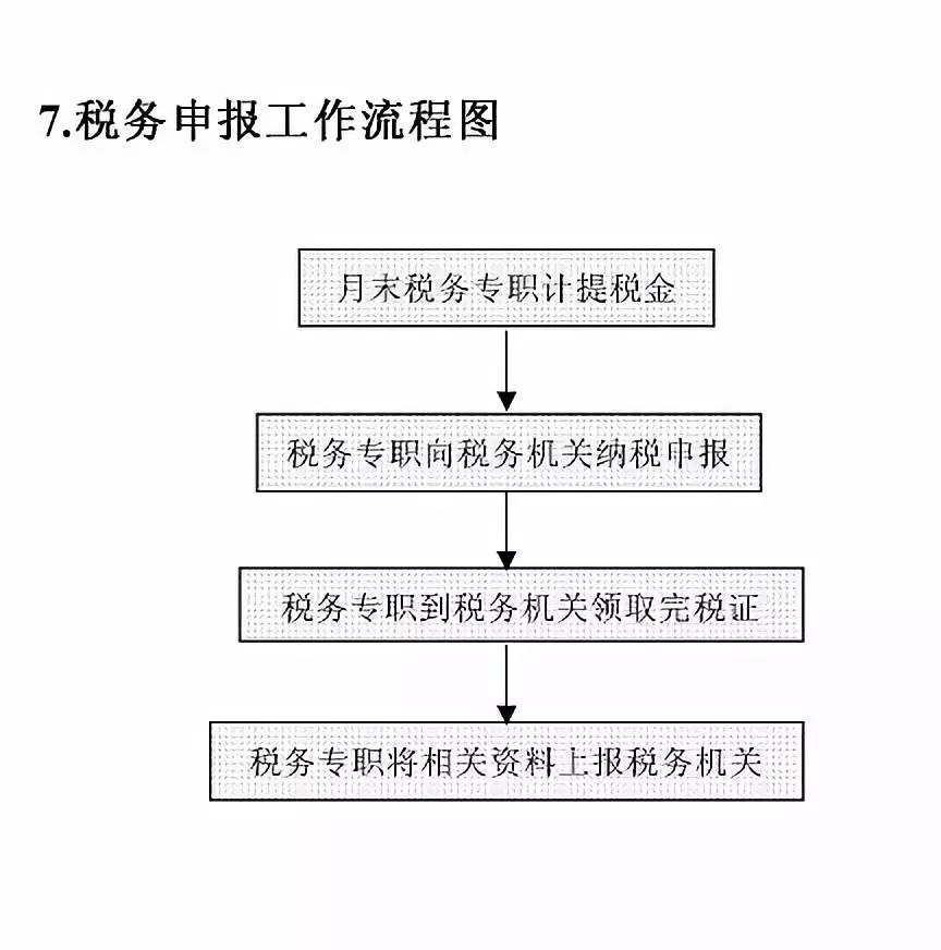 平安保险协商还款流程图及方式