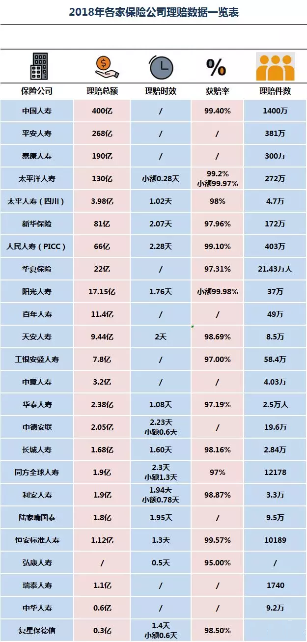 平安保险协商还款流程图及方式