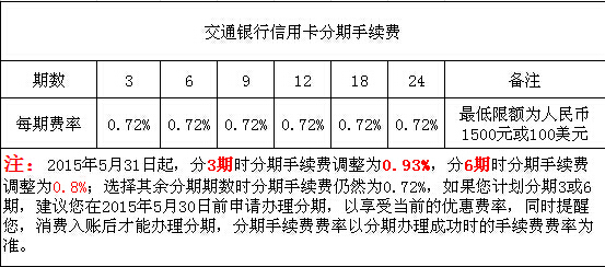 网商贷逾期能炒股吗，安全吗？可以申请分期吗，贷款买车吗？