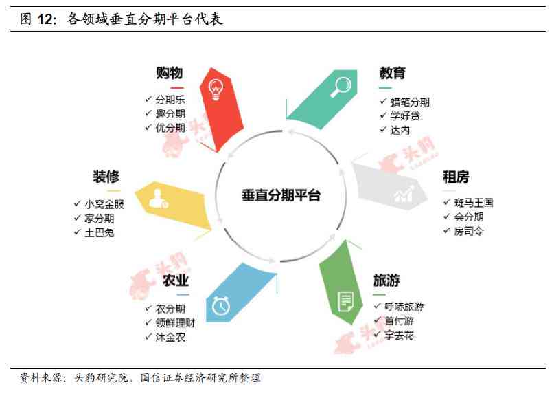 互联网网贷协商还款流程