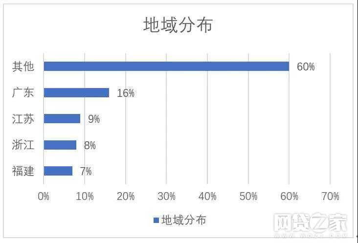 网贷逾期追诉期是多久，超过三年追诉期几年？