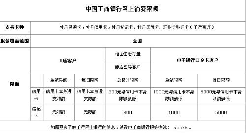 工商银行信用卡到期了怎么办手续及有效期