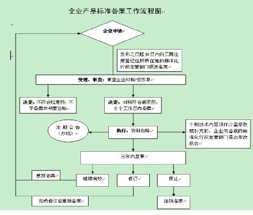 债务协商还款流程图表怎么做