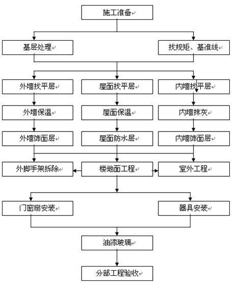 债务协商还款流程图表怎么做