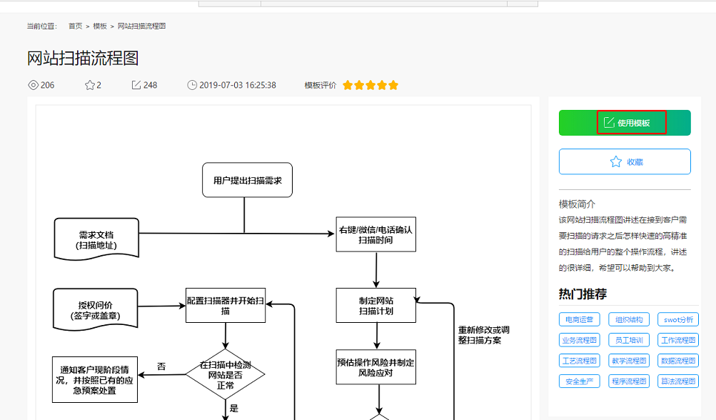 债务协商还款流程图表怎么做