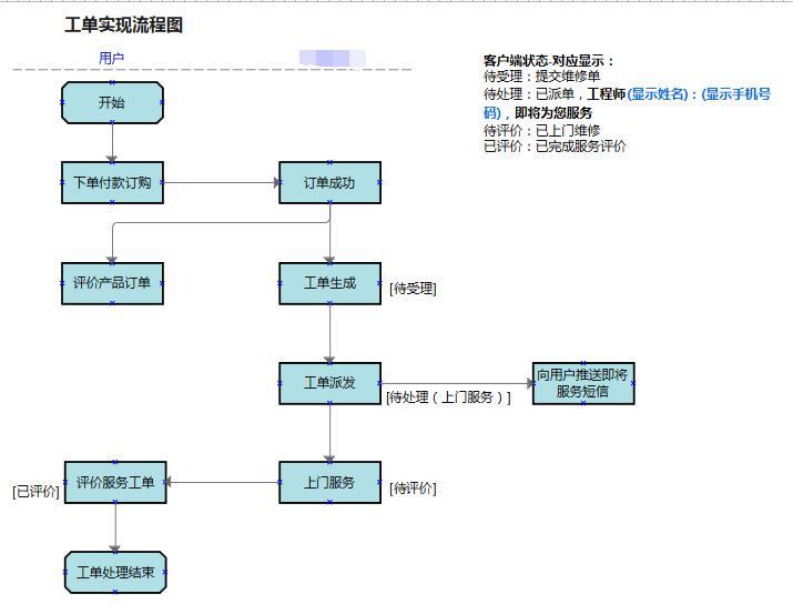 债务协商还款流程图表怎么做