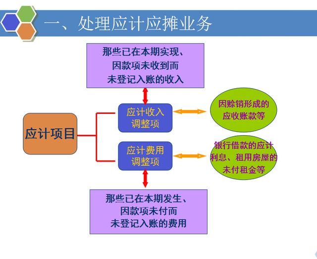 债务协商还款流程图表怎么做