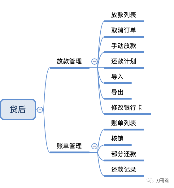 债务协商还款流程图表怎么做