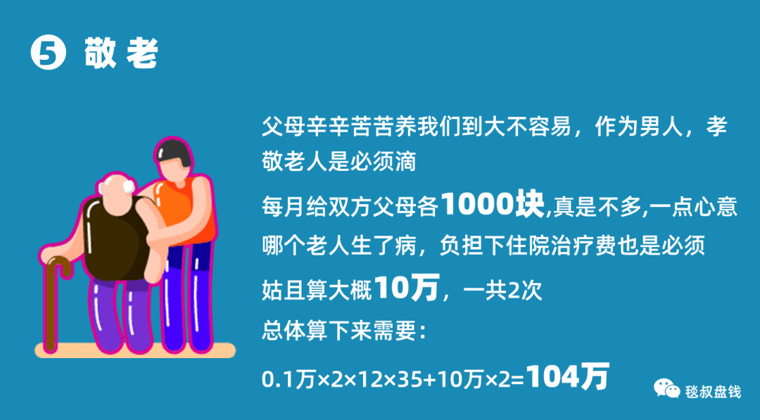 山东网贷协商费用多少