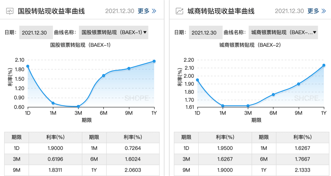 山东网贷协商费用多少