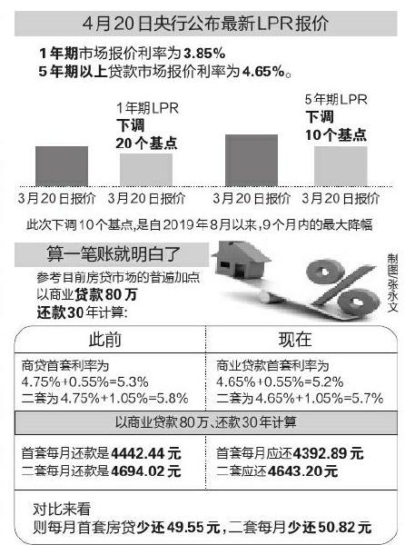 网商贷起诉周期