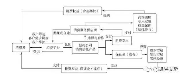 委托第三方法务协商还款流程及债务处理