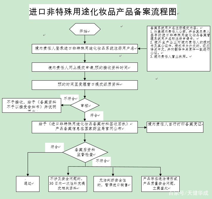 委托第三方法务协商还款流程及债务处理