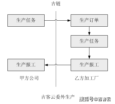 委托第三方法务协商还款流程及债务处理