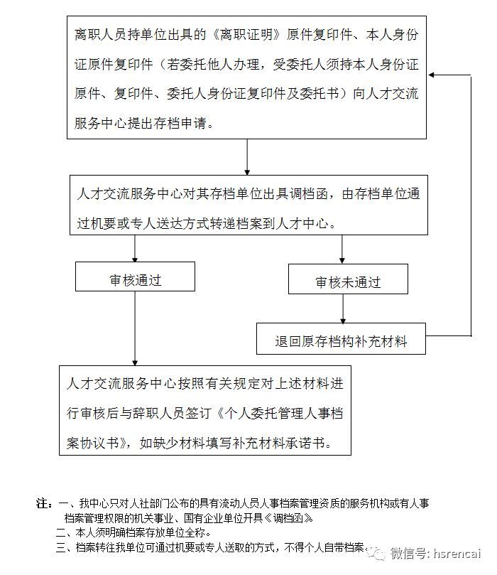 委托第三方法务协商还款流程及债务处理