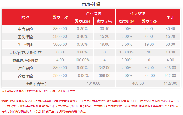 东网贷协商费用及收费标准