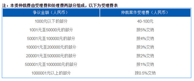 立即贷网贷催收手及合法性