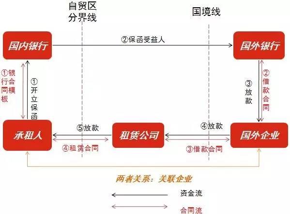 小额贷协商还款流程图及方式