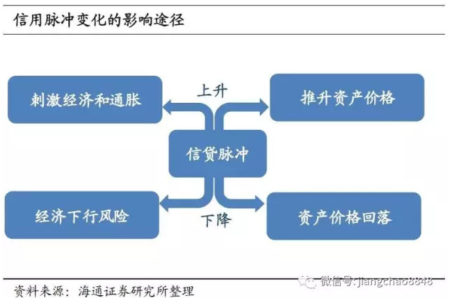 小额贷协商还款流程图及方式