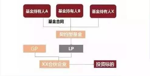 小额贷协商还款流程图及方式