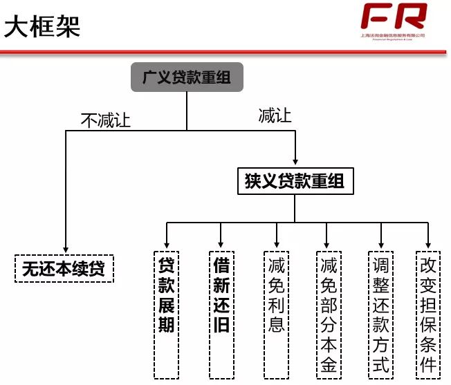 小额贷协商还款流程图及方式