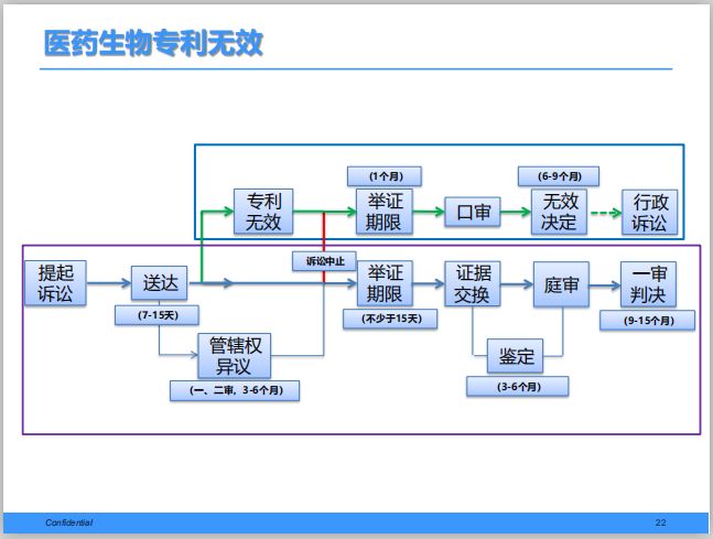 网贷申请起诉流程和效果