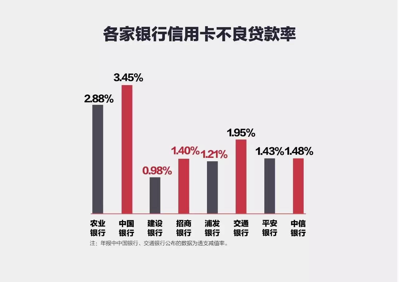 招商逾期五天上征信吗