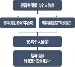 征信上面有网贷逾期记录如何消除及对房贷的影响