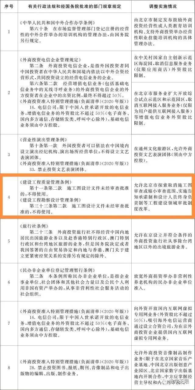 法律协商还款条例及相关法规，保护协商还款依据