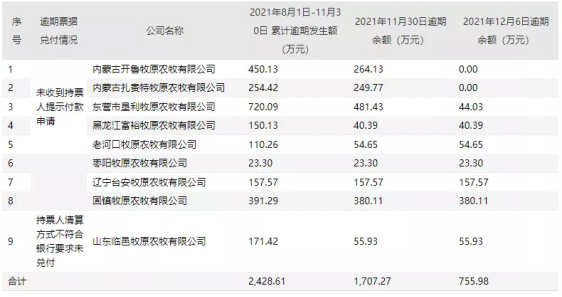 中国银行三次逾期贷款利率变更为更高利率