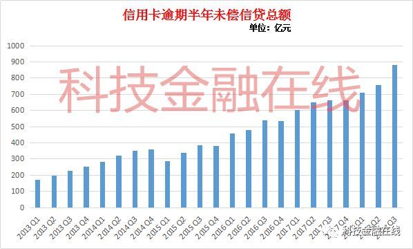 浦发银行逾期被起诉了