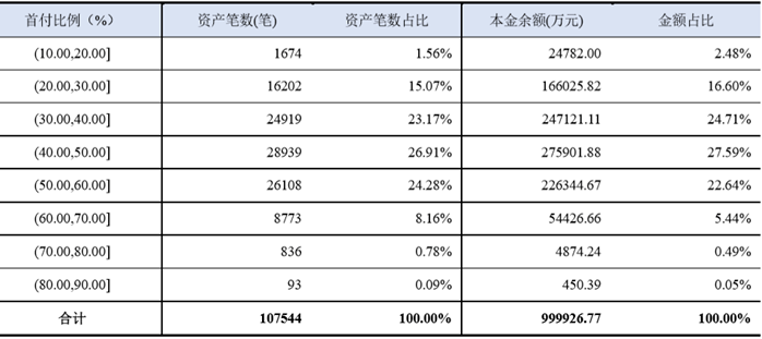 招商银行没逾期能分期付款，为何不能申请个性化分期？