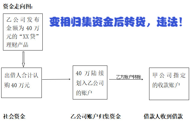 网贷要被起诉吗，欠网贷要被起诉，网贷被起诉要去法院吗