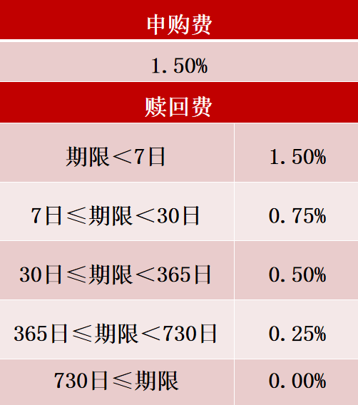 平安普减免三费是什么意思，有实例吗？