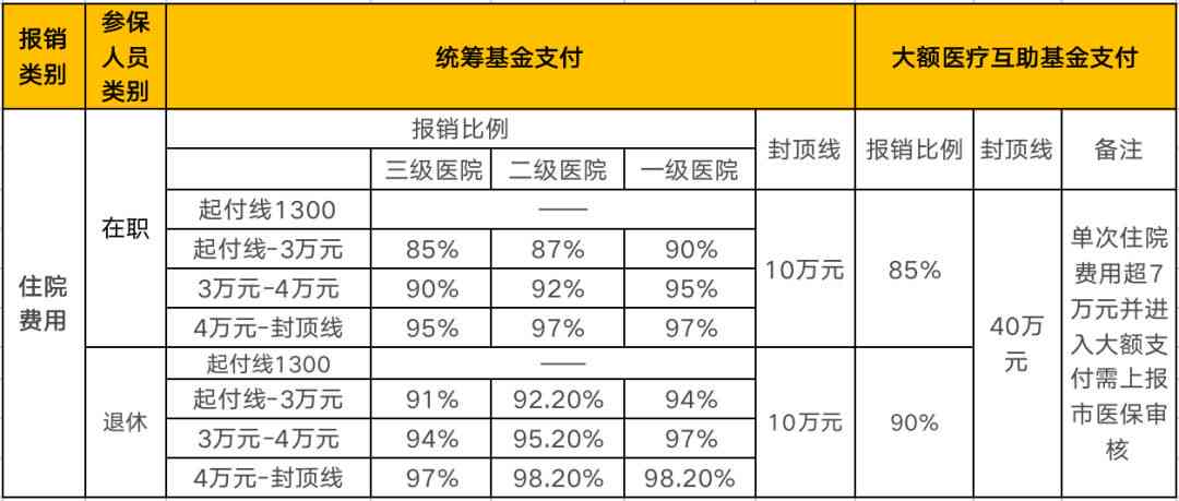 平安普减免三费是什么意思，有实例吗？