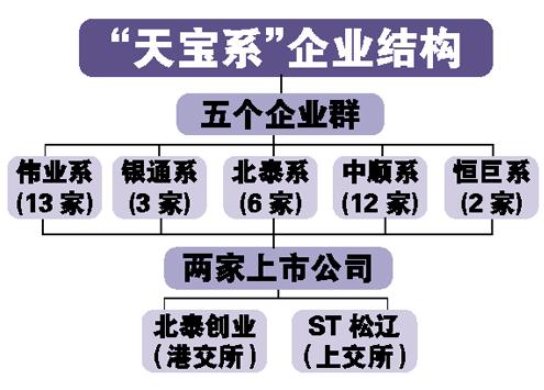 发逾期产生费用及减免政策