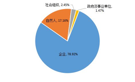 网贷逾期调节中心实名办手机卡，失信曝光通知真实性？