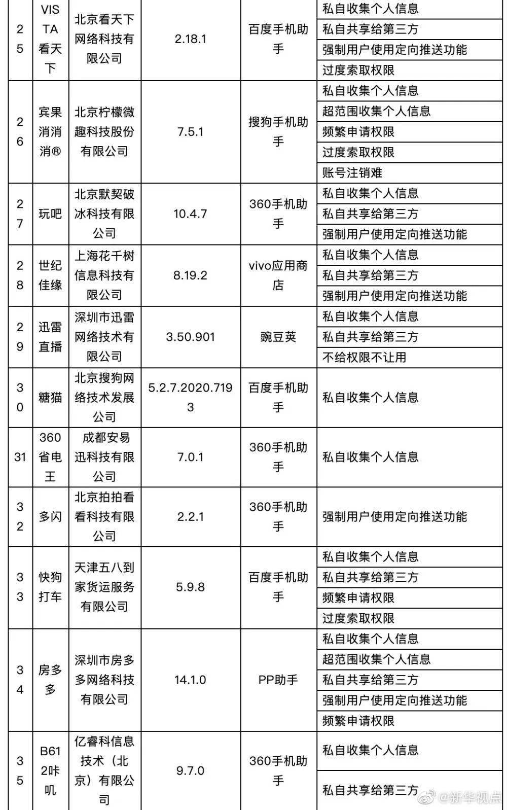 网贷逾期整治方案及工作计划