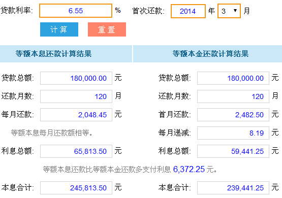 网贷哪些平台可以协商期还款、还款、还本金？