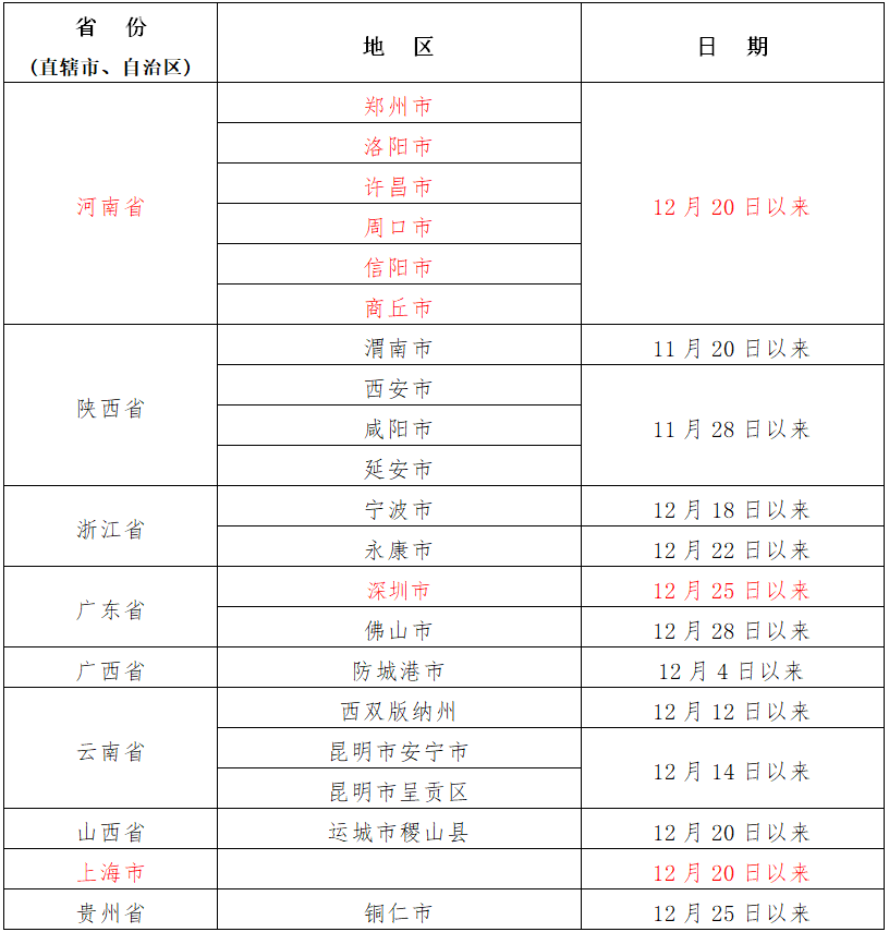 拍拍贷最长逾期几天会上征信，后果有多严重？征信几年消除？