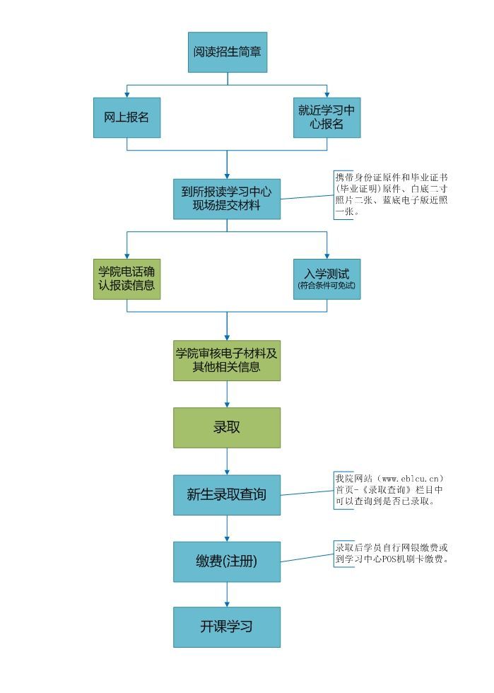 网贷起诉远程开庭流程及其实用性