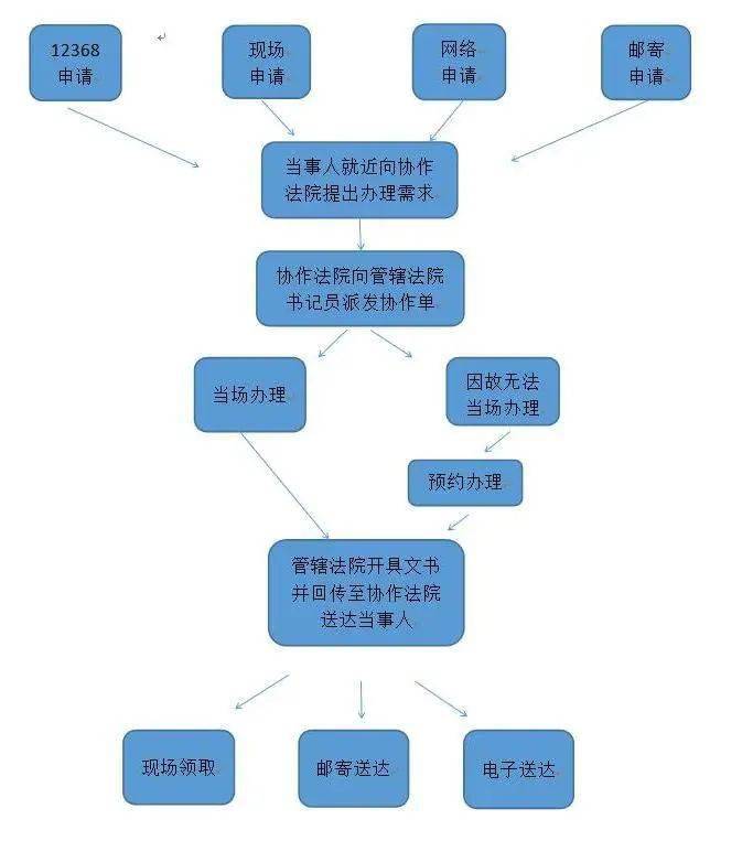 网贷起诉远程开庭流程及其实用性