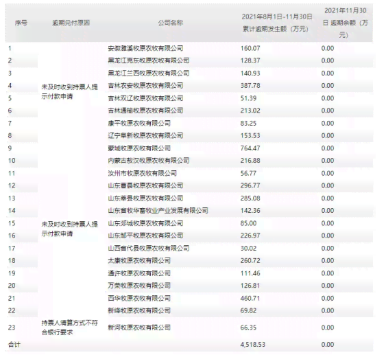 中国银行发逾期短信给我，列入黑，贷款逾期，发律师函