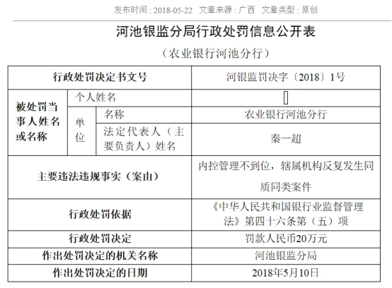 农业银行一万元逾期四年利息及处理方式