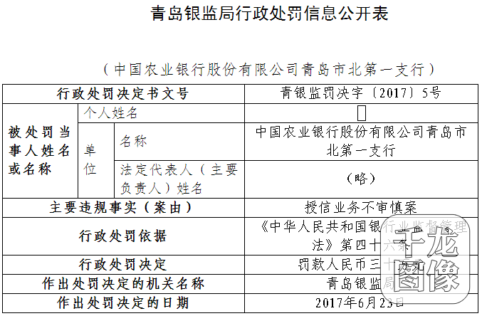 农业银行一万元逾期四年利息及处理方式