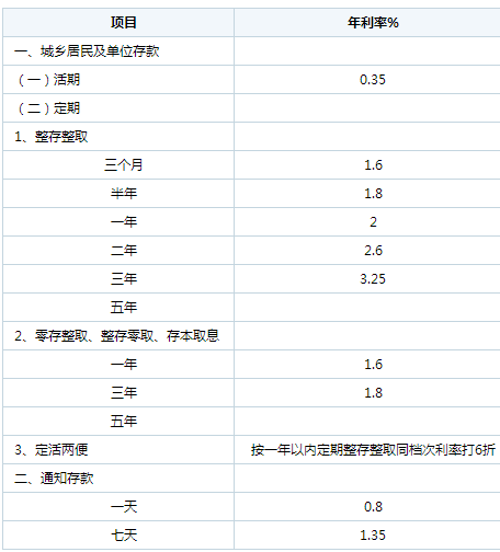 农业银行一万元逾期四年利息及处理方式