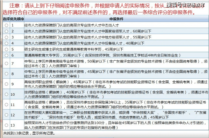 有逾期能办深圳积分入户吗，深圳积分入户征信逾期影响入深户吗？