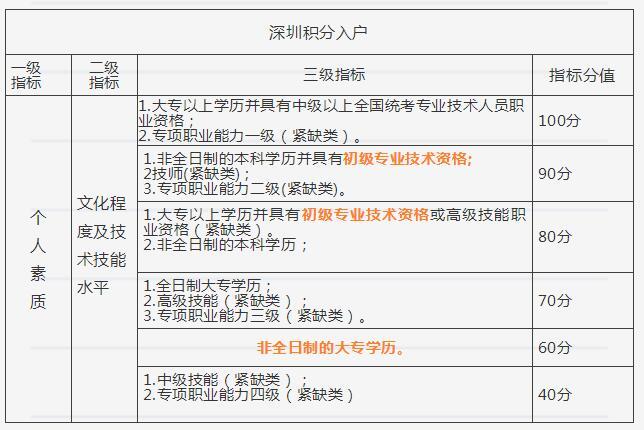 有逾期能办深圳积分入户吗，深圳积分入户征信逾期影响入深户吗？