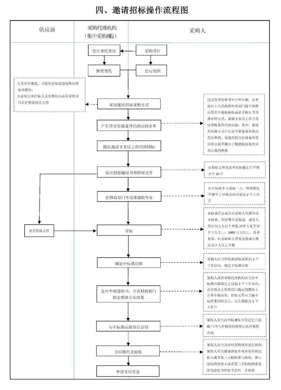 被网贷起诉的具体流程及要走的流程